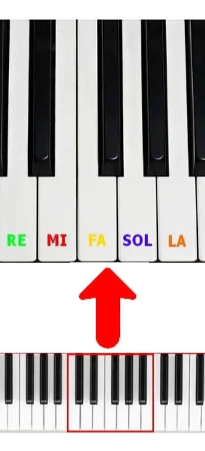 Cours de piano sans solfège 