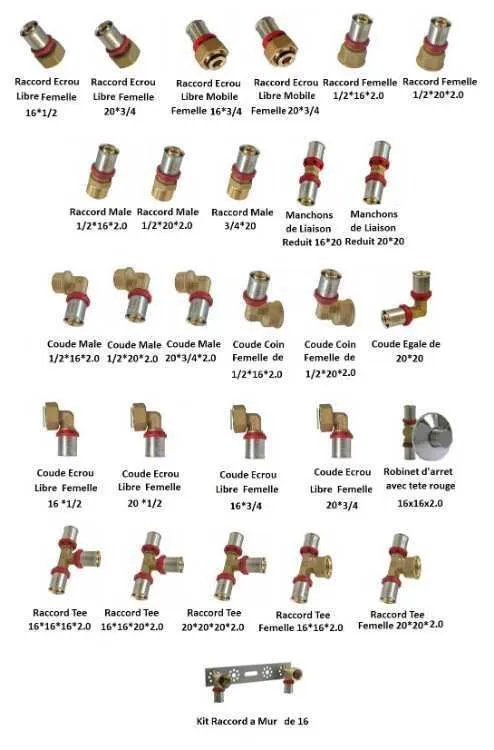 Raccordement par pièces à sertir