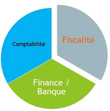 FORMATION GESTION - Casablanca