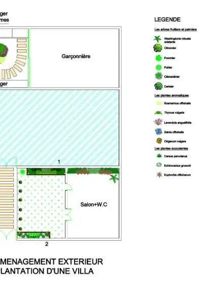 Aménagement extérieur et plans d’implantation