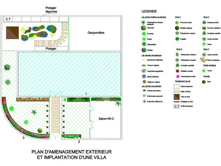 Aménagement extérieur et plans d’implantation